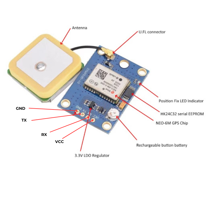 NEO 6M GPS Module for arduino