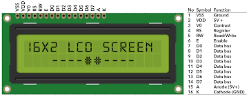 LCD display 16x2 Green