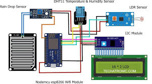 Weather Monitoring System Using IoT